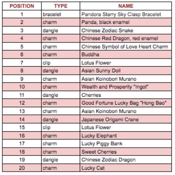 PANDORA BRACELET ASIAN THEME - Picture 3 of 3